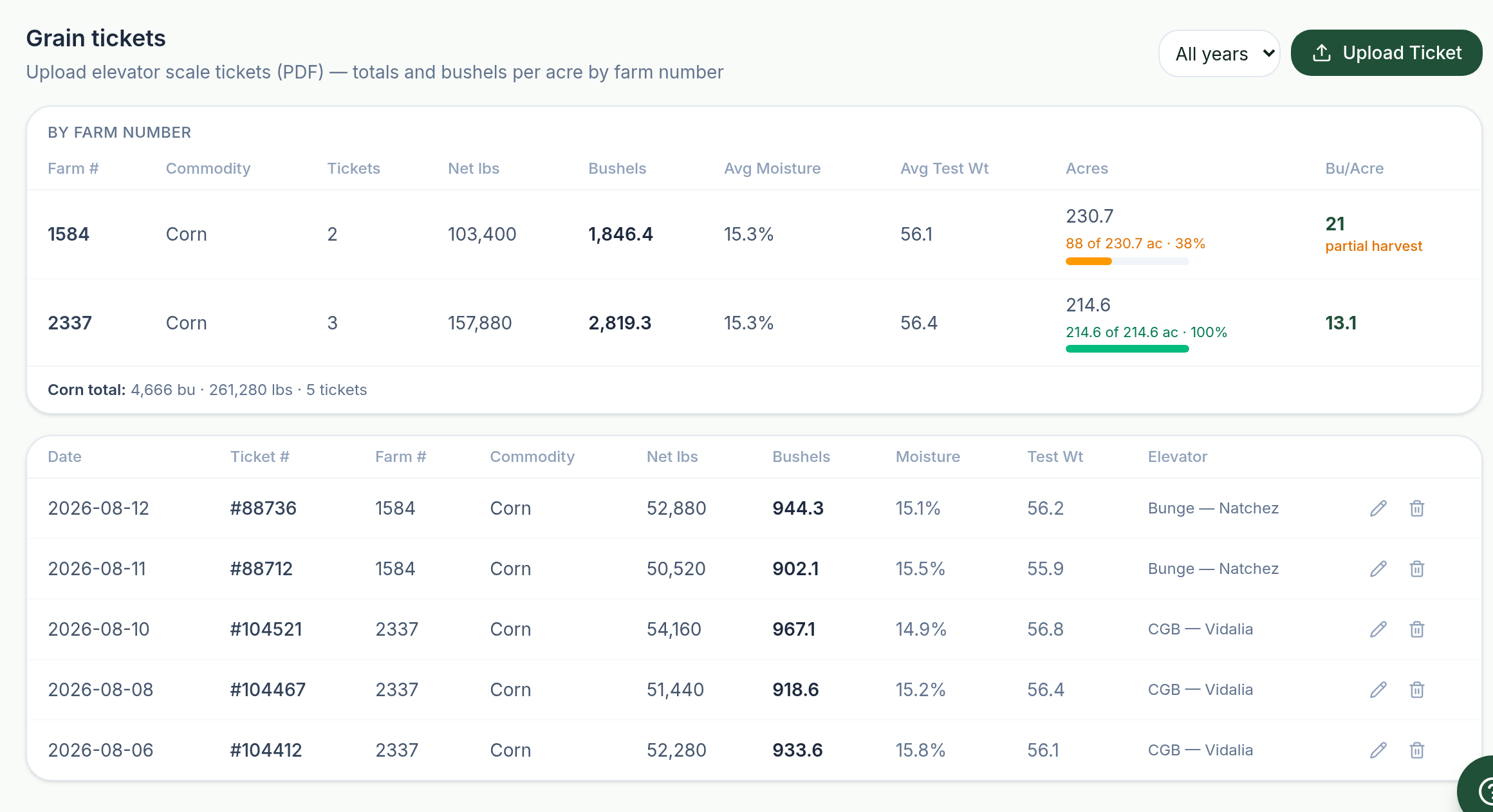Harvest progress report showing live crop averages, partial field states, and ticket reconciliation.